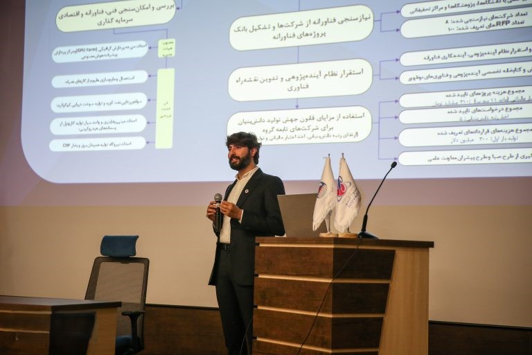 اکوسیستم نوآوری و جهش تولید دانش بنیان هلدینگ اهداف